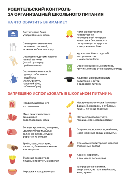 Школьное питание и профилактика отравлений