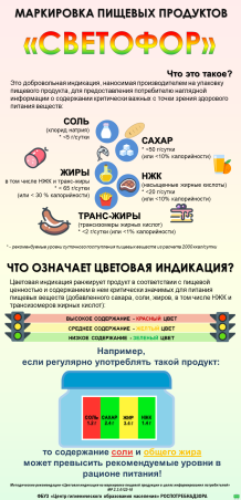 Маркировка пищевых продуктов